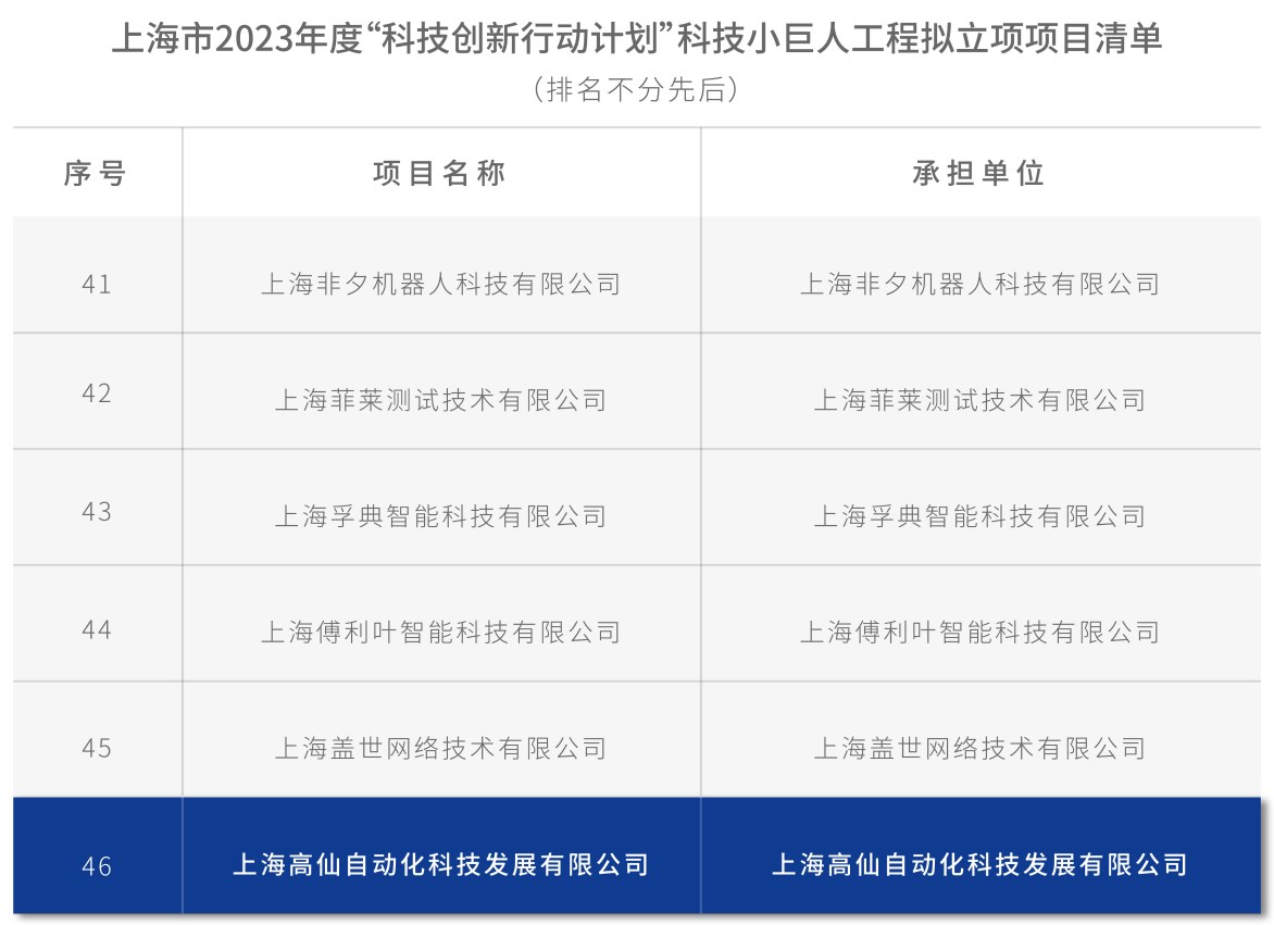 高仙机器人获评上海市科技小巨人企业