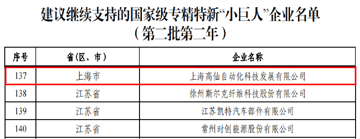 重点“小巨人”丨高仙通过财政支持国家级专精特新“小巨人”企业第二年绩效评价